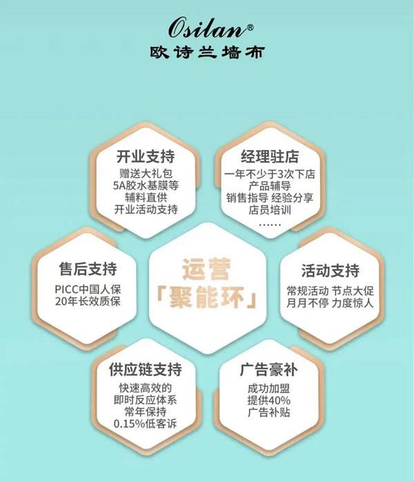 歐詩蘭墻布 | 吸引近千家經(jīng)銷商加盟的訣要！