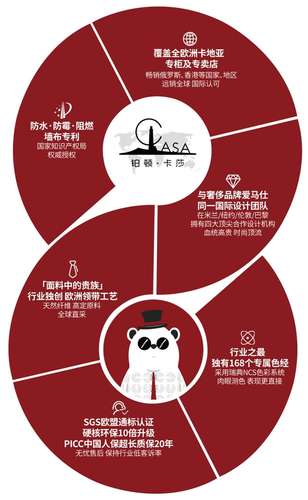 鉑頓卡莎墻布全國誠邀加盟 核動(dòng)力提速共贏！