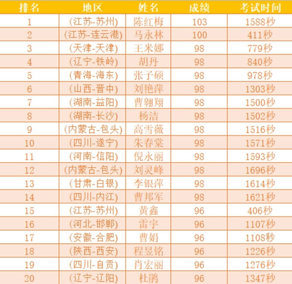 摩登野獸軟裝2021第一期新商培訓圓滿結(jié)束！
