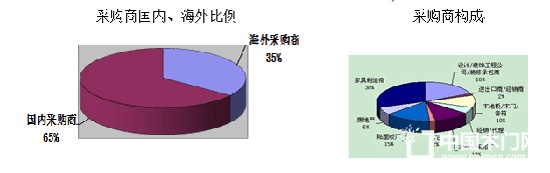 2017第十七屆廣州國際進(jìn)口木材及木制品展覽會(huì)