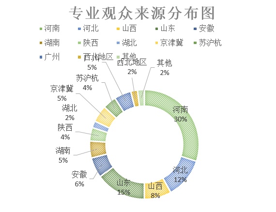 2018第23屆河南（鄭州）門業(yè)鎖具五金博覽會(huì)