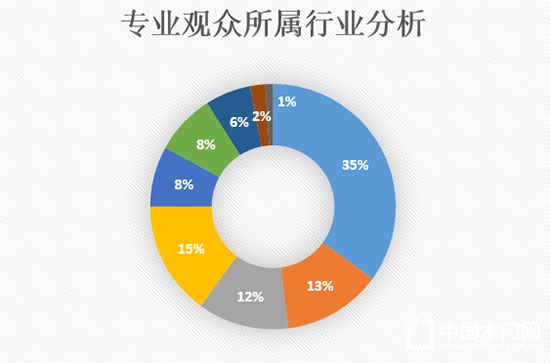 2018第23屆河南（鄭州）門業(yè)鎖具五金博覽會(huì)