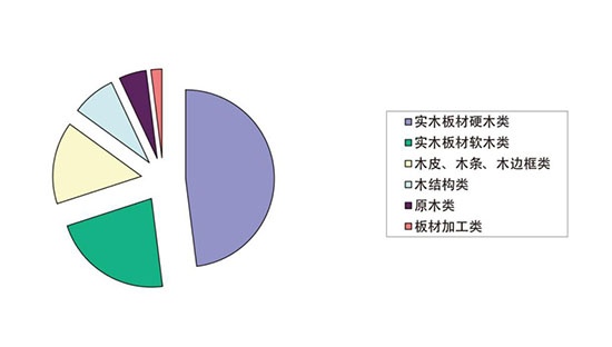2018年西瓦國際木業(yè)展